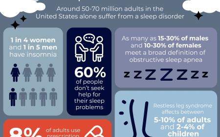 The silent epidemic: sleep disorders are rising fast among young adults