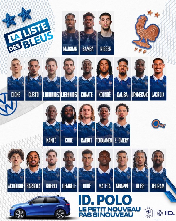 France National Squad for FIFA World Cup 2026: Full Player List