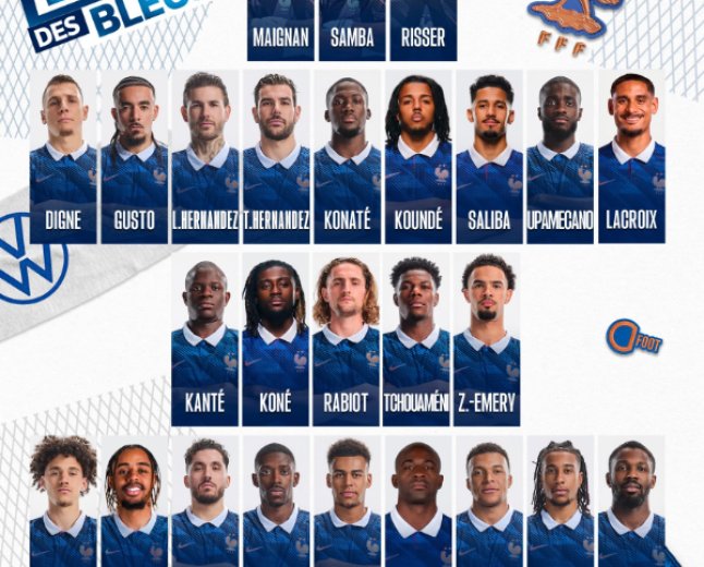 France National Squad for FIFA World Cup 2026: Full Player List